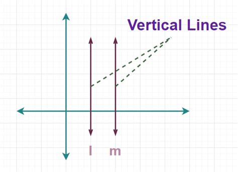 What are Vertical Lines: Definition, Equation, Slope and Examples