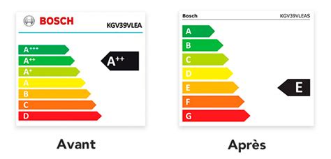 Réfrigérateurs Classe Énergétique Étiquette Énergie