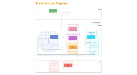 Architecture Diagram - Example - Draft.io