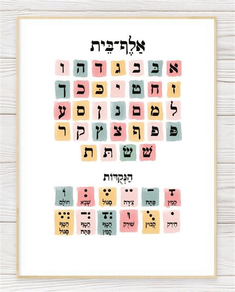 Aleph Beis Chart Pastels Hebrew Letter Poster Nekudos Hebrew School