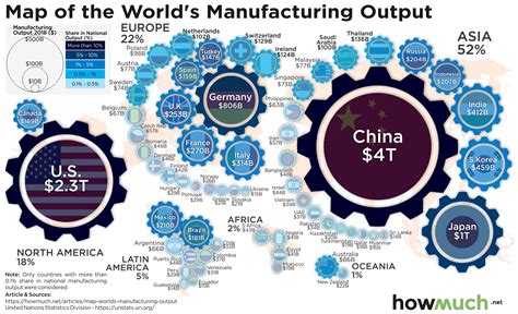 Mapping Countries Manufacturing Output: China's Superpower vs. the World