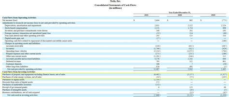 Banquet Wreck Pebish Capital Expenditures On Balance Sheet Prove Scared