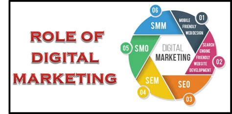 Importance And Role Of Digital Marketing For Effective Business Growth