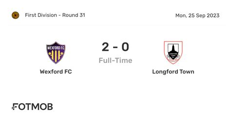 Wexford Fc Vs Longford Town Live Score Predicted Lineups And H2h Stats