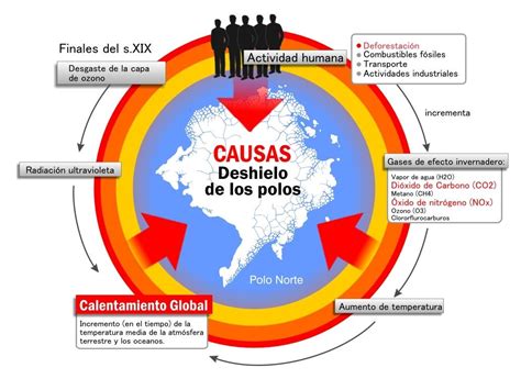 Esquema del calentamiento global Fotos Guía 2024