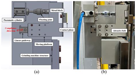 Enhancing Robotic Based Propeller Blade Sharpening Efficiency With A