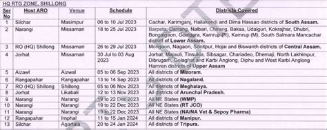 Arunachal Pradesh District Wise Agniveer Army Rally Bharti 2024 Program