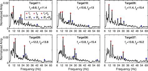 Figure 1 From Enhancing Detection Of Multi Frequency Modulated SSVEP