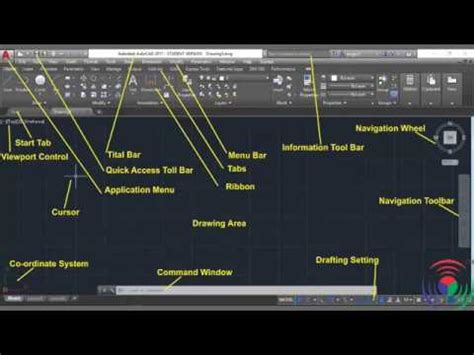 Guru Belajar Autocad Graphical User Interface Gui Autocad