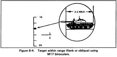 Fm Chptr Combat Techniques Of Fire