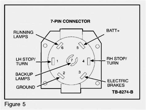 Step By Step Guide 12 Volt Jayco Trailer Wiring Diagram