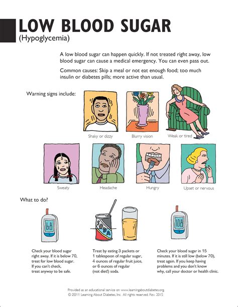 Low Blood Sugar Diabetes Symptoms - Effective Health