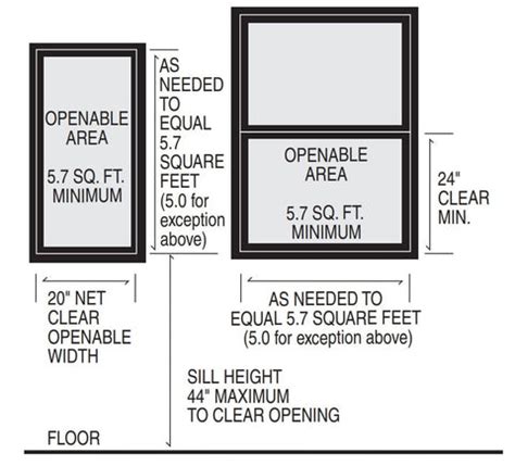 Egress Window Frequently Asked Questions - Bright Idea Egress