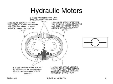 PPT - Fluid Mechanics LAB: Basic Hydraulic Circuit diagrams and Valves ...