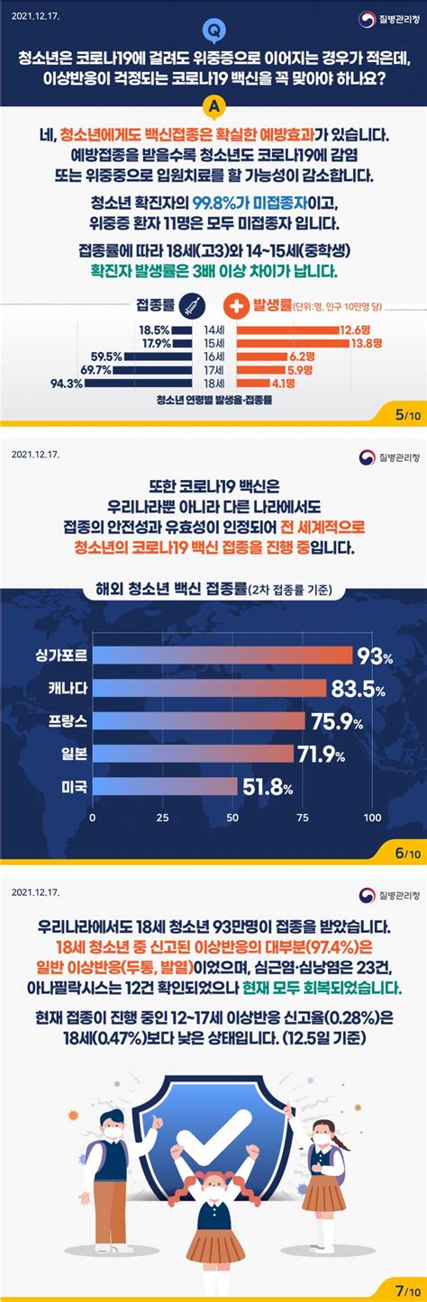 청소년 백신 접종 반대 청원에 대한 질병청 답변 오픈이슈갤러리 인벤