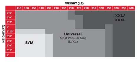 Sizing Chart For The H500 Harness