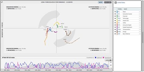 Rotation Graph