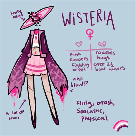 NEW WEIRDCORE OC Tw Pink Blood Floating Head Scars Fandom