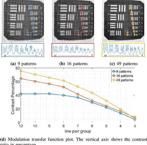 Figure From Coded Illumination For Improved Lensless Imaging