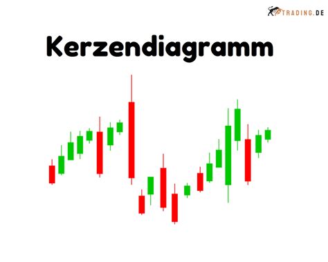 Was Sind Candlesticks Kerzen Charts Richtig Lesen Lernen