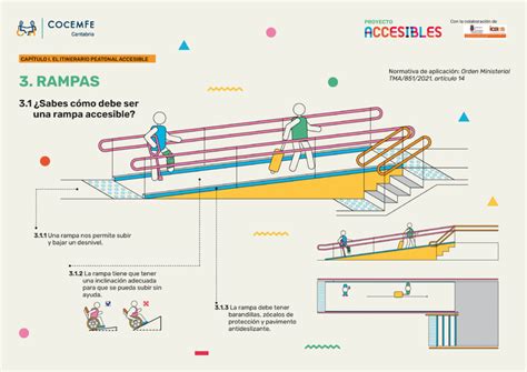 Lanzamos Desde Accesibles Nuestro Tercer Material De Sensibilizaci N