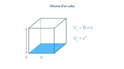 D Couvrir Imagen Formule Pour Calculer Le Volume D Un Pav Droit