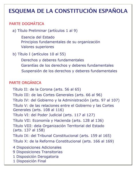 La Constitución Española Leyes de oposiciones