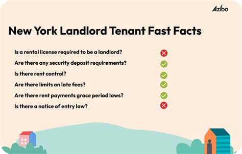 The Complete Guide On Landlord Tenant Laws New York Azibo