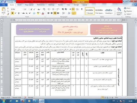 فرم تکمیل شده برنامه عملیاتی سالانه طرح تدبیر 99 98 بر اساس ساحتهای شش