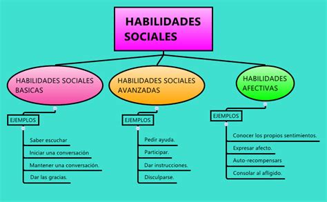 Habilidades Sociales Basicas