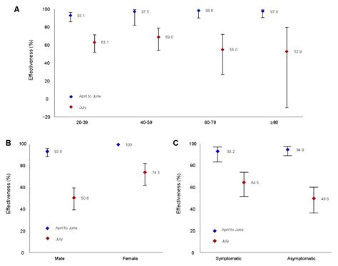 Ijerph Free Full Text Reduction In Covid 19 Vaccine Effectiveness