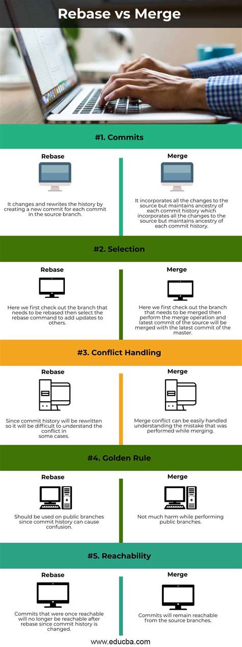 Git Rebase Vs Merge Top 5 Differences With Infographics Hot Sex Picture