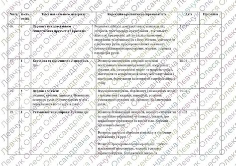 Лікувальна фізкультура ІП 8 клас | КТП. Спеціальна та інклюзивна освіта