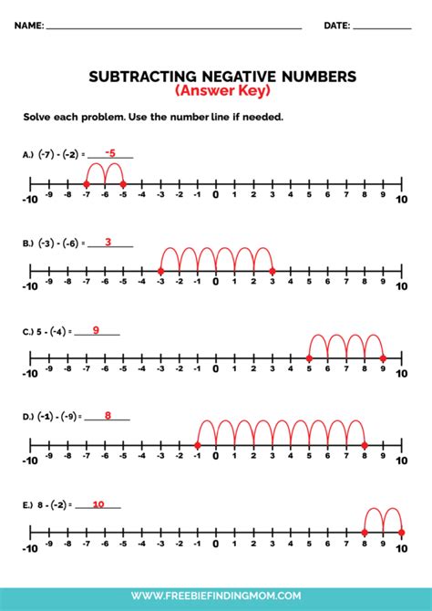 Free Negative Number Line Pdfs Worksheets Freebie Finding Mom