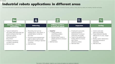 Industrial Robots Applications In Different Areas Applications Of Industrial Robots Topics Pdf