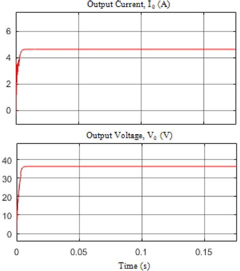 Waveforms Of Output Current And Voltage In Boost Mode Download Scientific Diagram