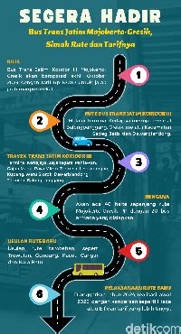 Infografis Bus Trans Jatim Koridor III Mojokerto Gresik Mengaspal Oktober