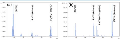 Figure From Nature Of Nmr Shifts In Paramagnetic Octahedral Ru Iii