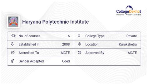 Haryana Polytechnic Institute 2023 Admission Fees Courses Ranking