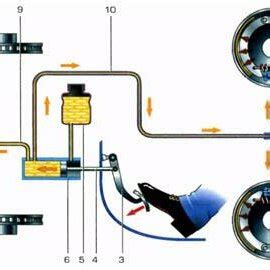 The shape of the hydraulic brake system. | Download Scientific Diagram