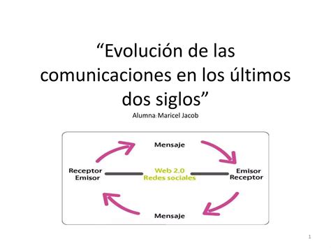 Evolución De Las Comunicaciones En Los últimos Dos Siglospostitulo Ppt