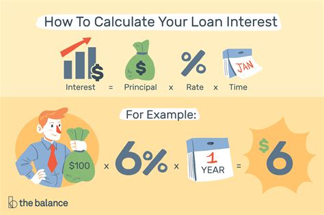 Compute Loan Interest With Calculators Or Templates In Credit Card ...