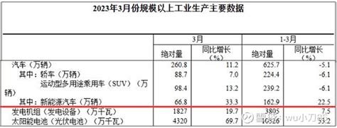 宁德时代2023年基本面分析 一宁德时代公司简介 宁德时代 新能源 科技股份有限公司成立于2011年，于2018年6月11日在深交所上市