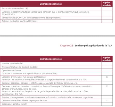 Champs D Application De La Tva Flashcards Quizlet