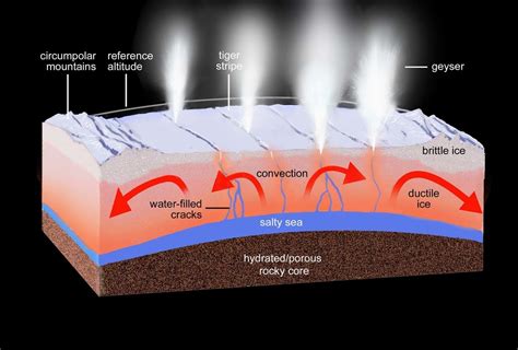 How Do Geysers Form? - Geysers