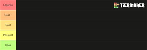 Tiers Liste Goat Tier List Community Rankings TierMaker