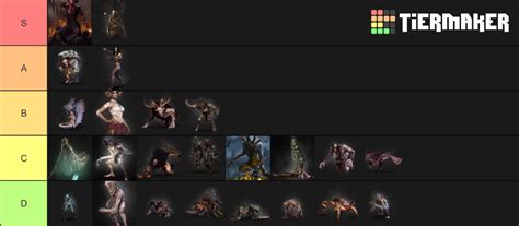 Witcher 3 Monsters Tier List (Community Rankings) - TierMaker