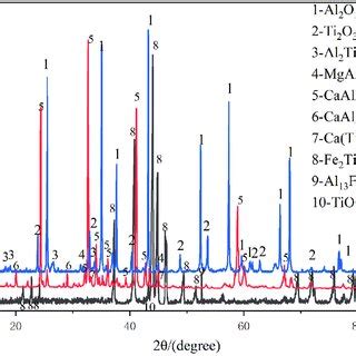 XRD patterns recorded for various materials. (a) XRD pattern of sample... | Download Scientific ...