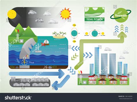 Tidal Energy Stock Vector Royalty Free 198140858 Shutterstock