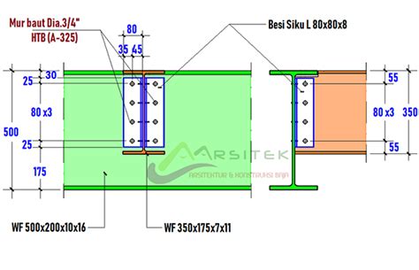 Menerapkan Sambungan Full Baut Pada Balok Baja WF Dan H Beam Jasa